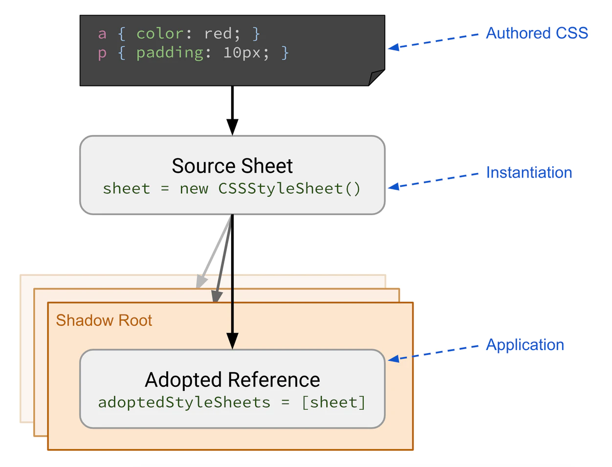 CSSStyleSheet