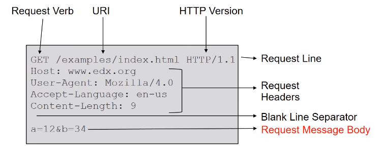 HTTPRequest