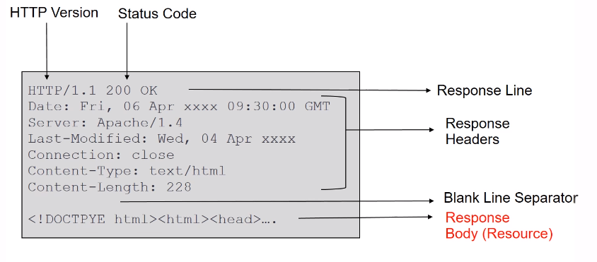 HTTPResponse