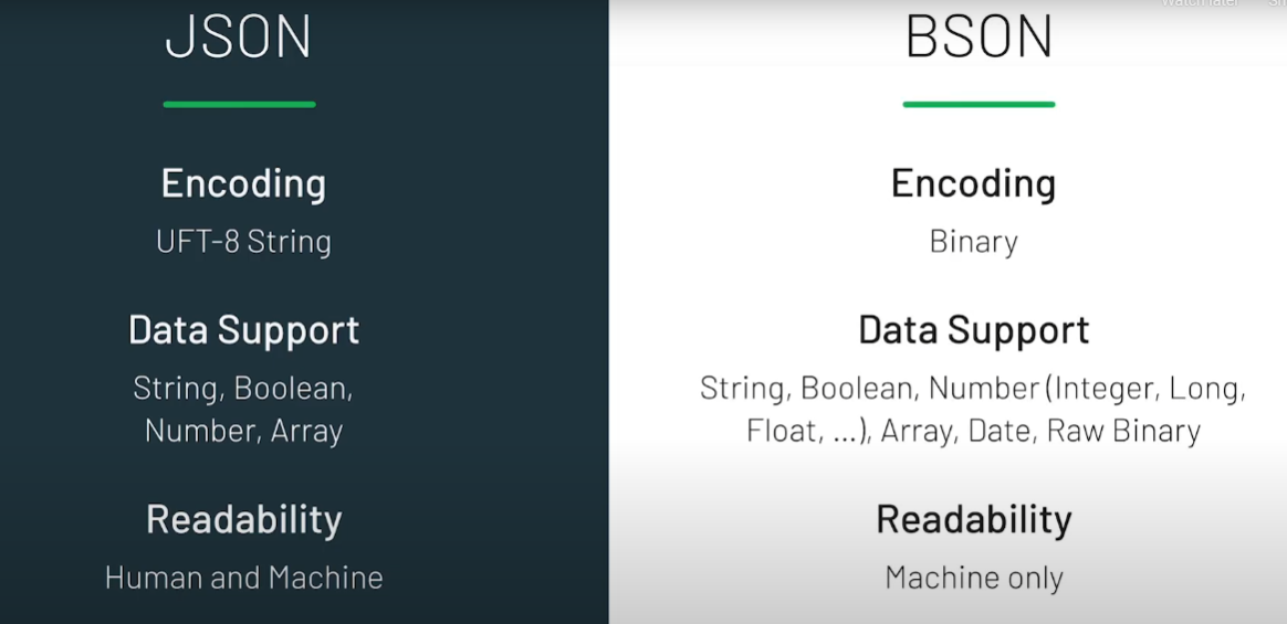 JsonVsBson