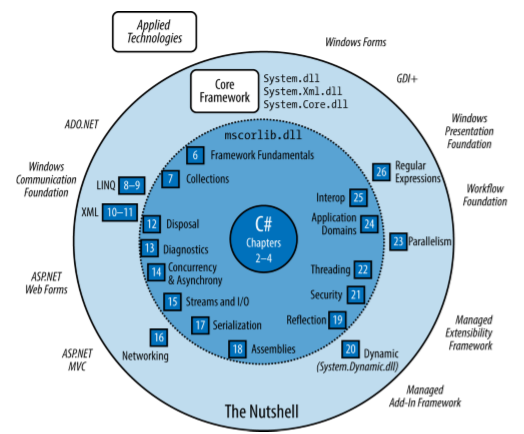 NetFramework