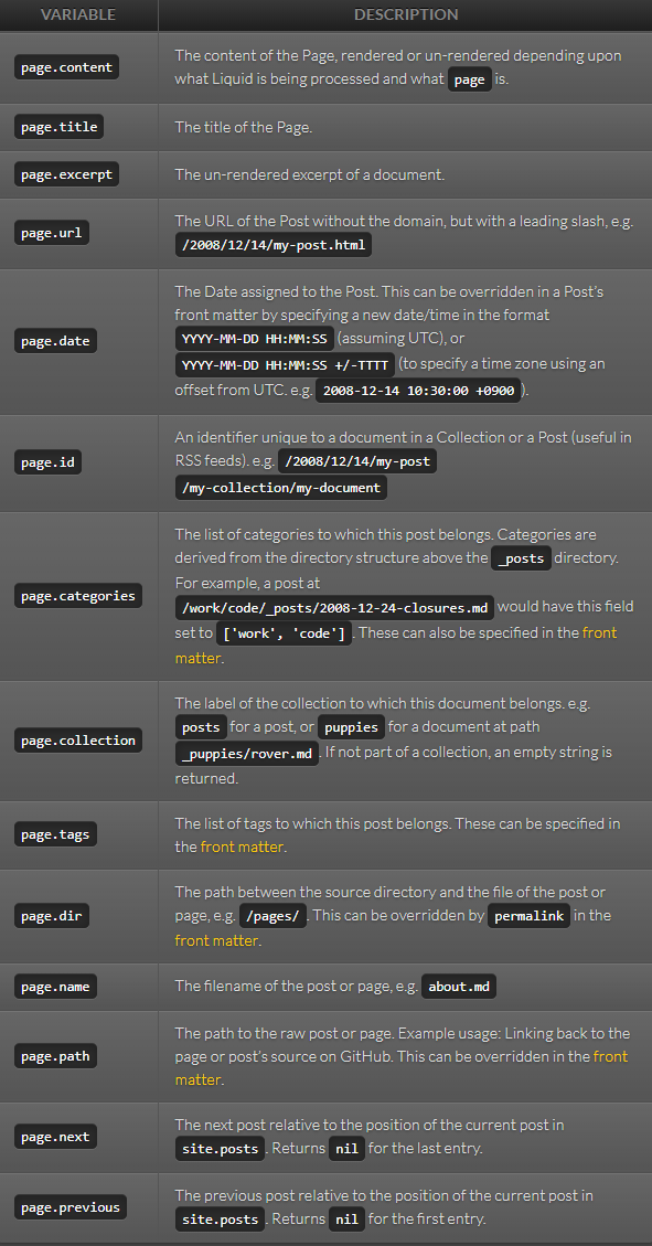 PageVariables