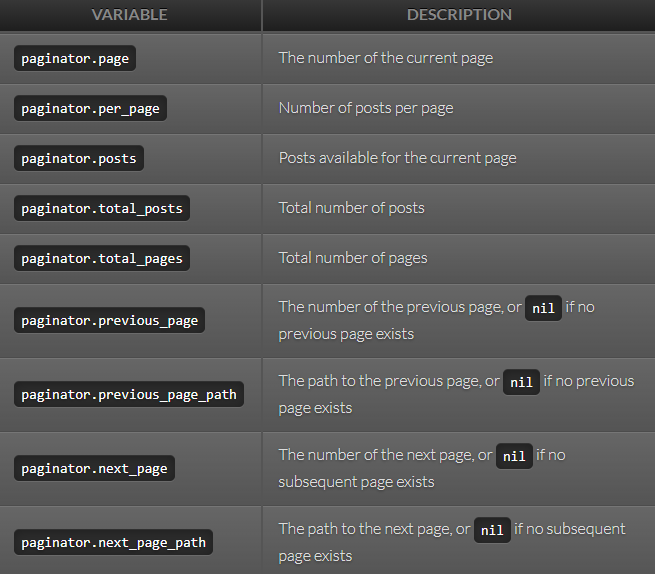Paginator