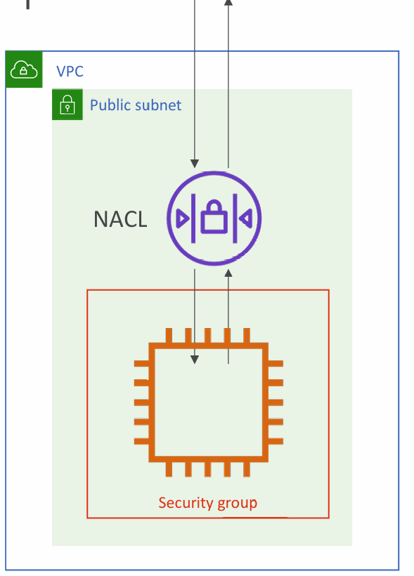 acl-vs-sec