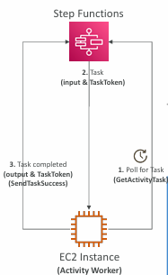 activity-tasks