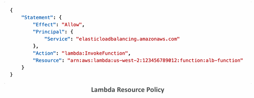 alb-lambda-permissions