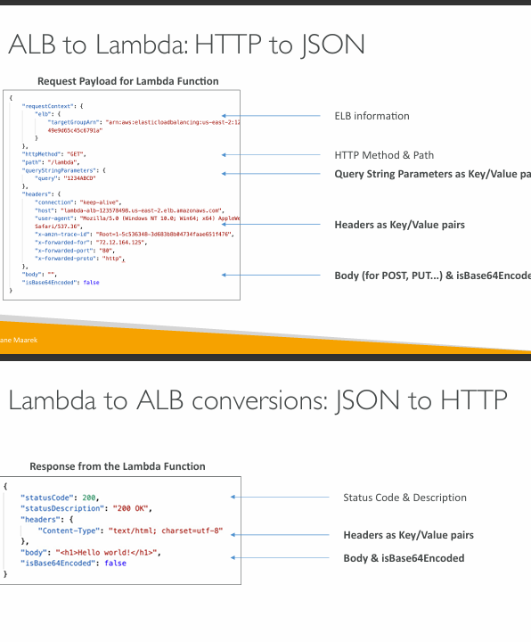 alb-to-lambda