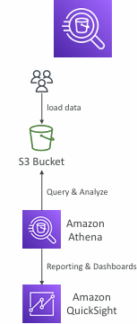 amazon-athena