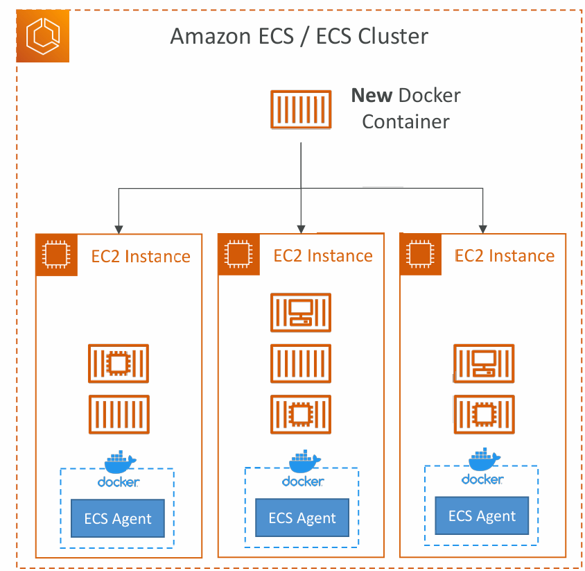 amazon-ecs