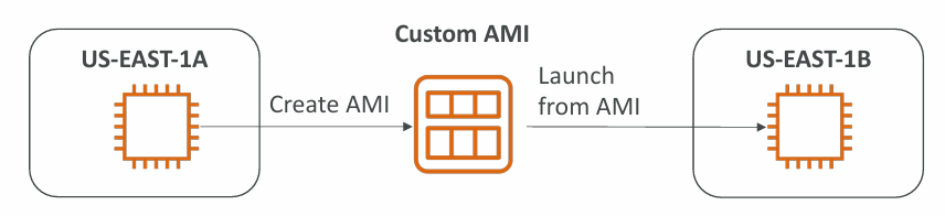 ami-workflow