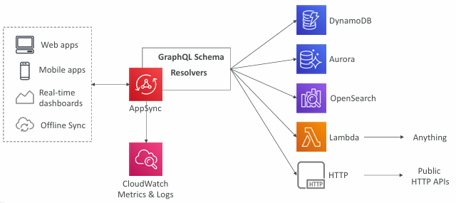 appsync-diagram