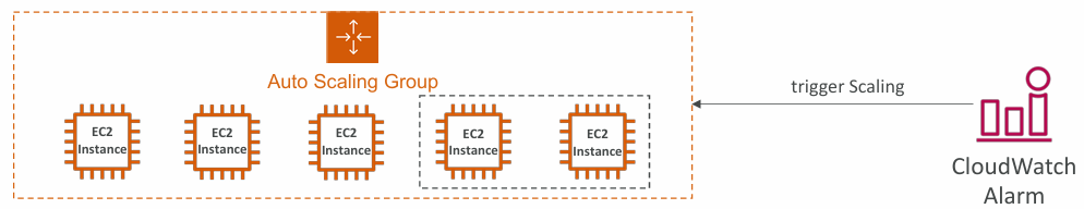 as-alarms-scaling