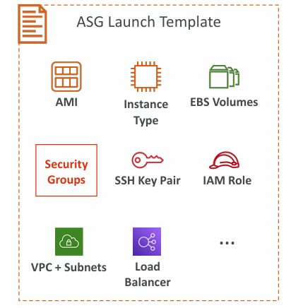 asg-attributes