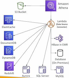 athena-federated-query