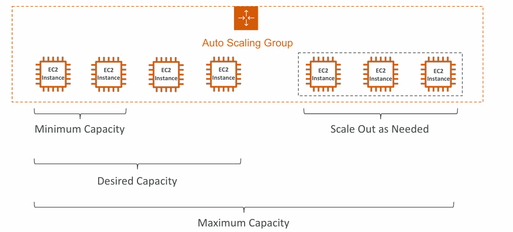 auto-scaling-groups