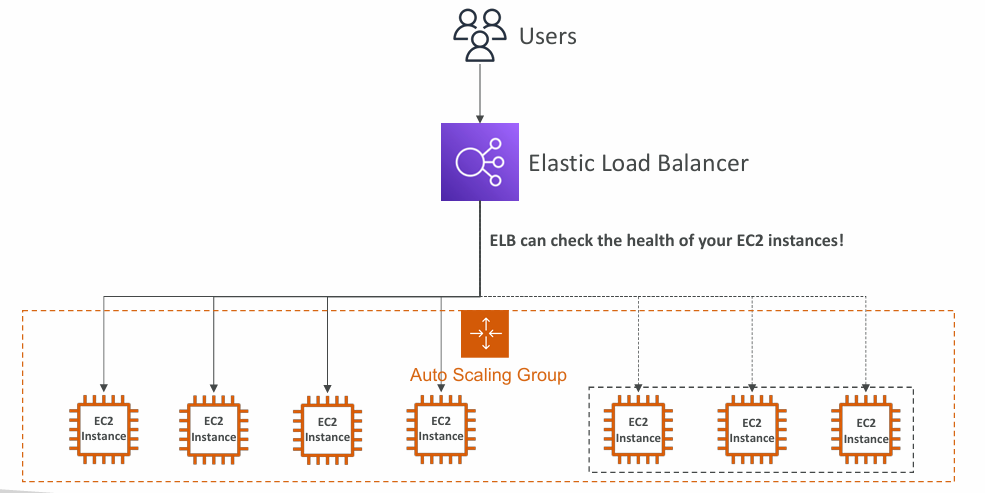 auto-scaling-load-balancer