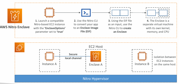 aws-nitro-enclave
