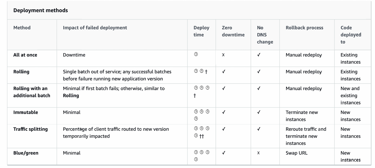 bean-deployment-summary