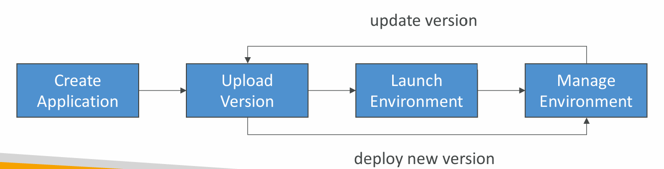 bean-lifecycle