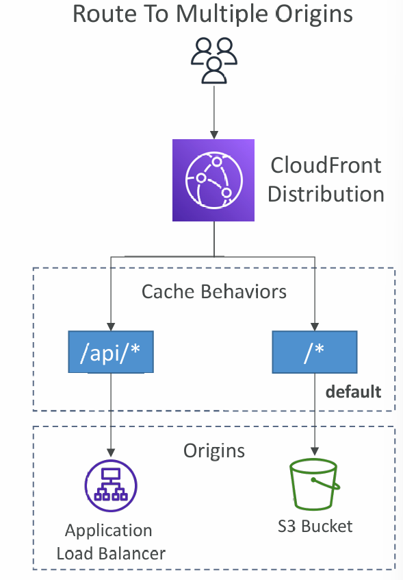 cache-behavior