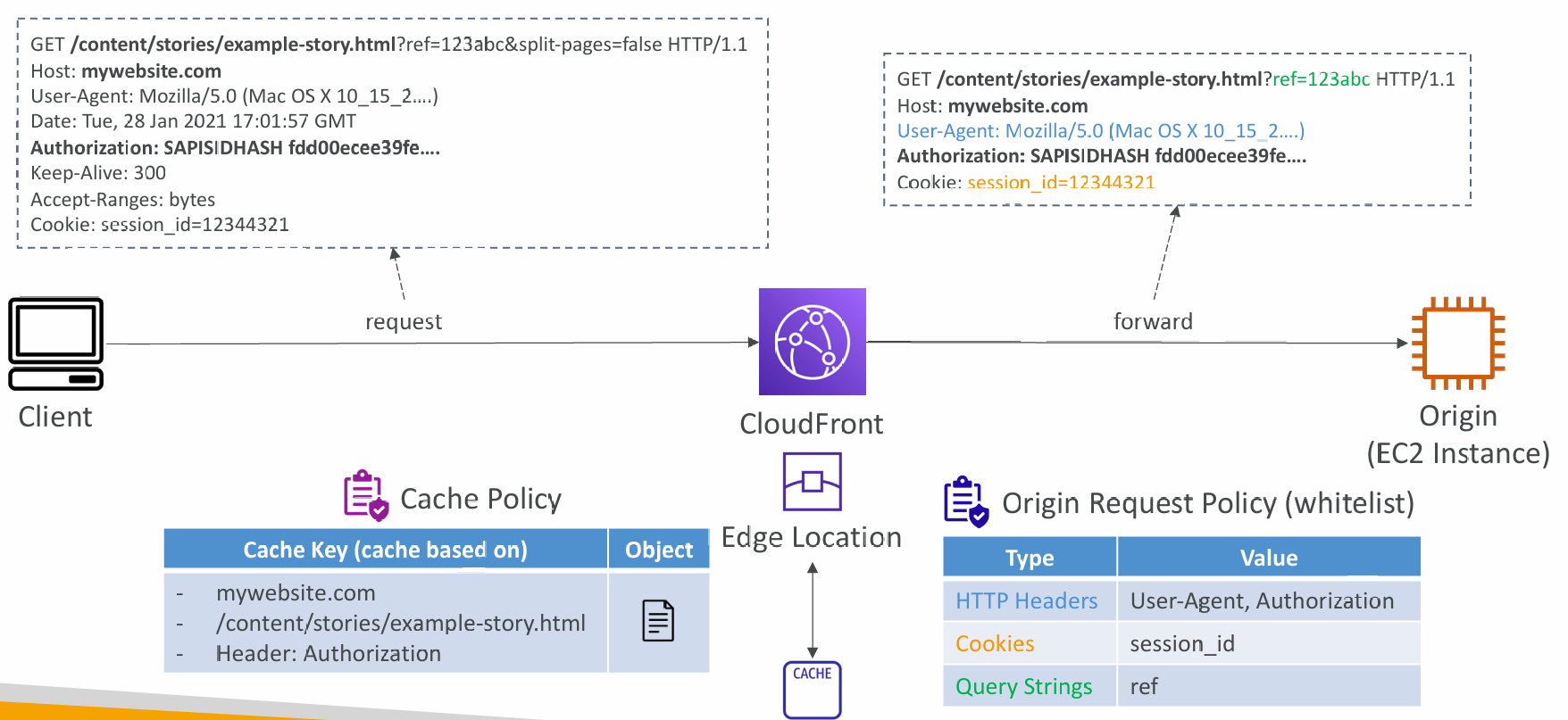 cache-policy-vs-origin