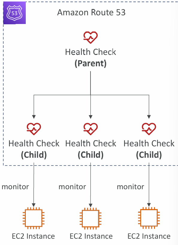 calculated-health-checks