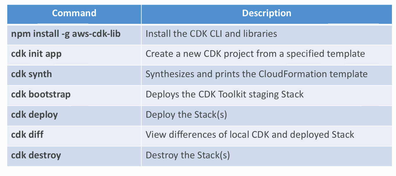 cdk-commands