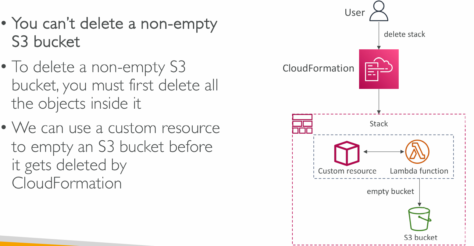 cf-custom-example