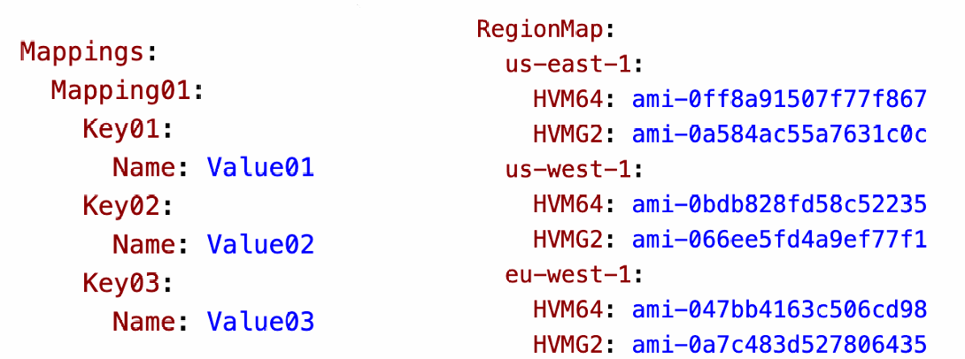 cf-mappings