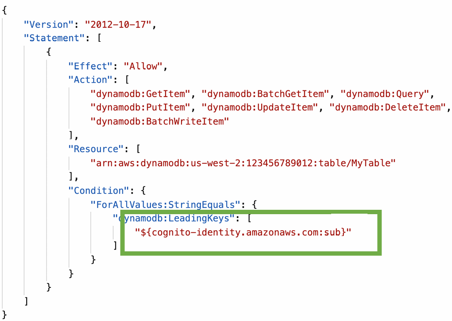 cip-dynamodb