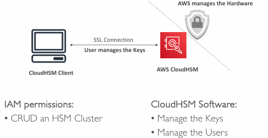 cloud-hsm