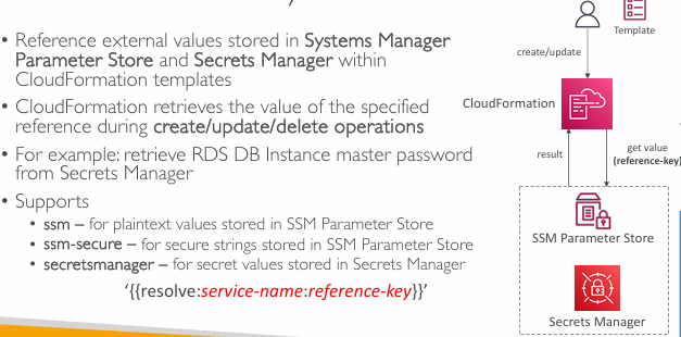 cloudformation-dynamic-references