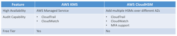 cloudhsm-vs-kms2
