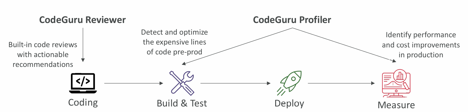 codeguru