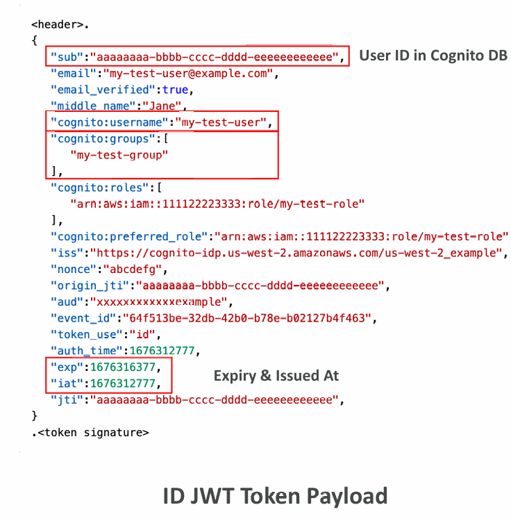 cognito-jwt
