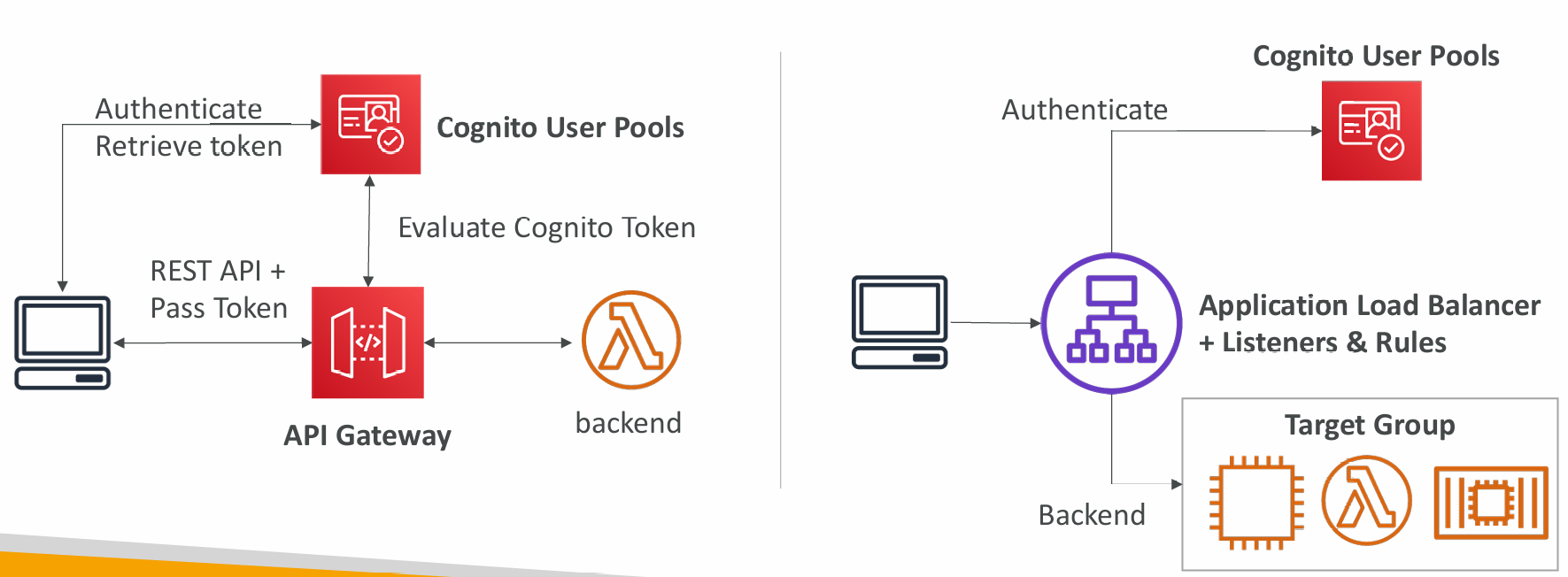 cognito-user-pool-integration