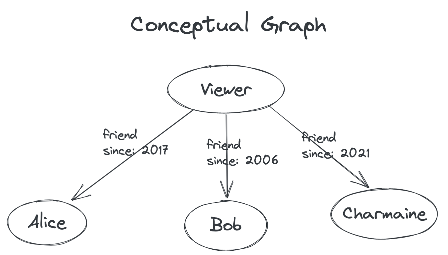 conceptual-graph1