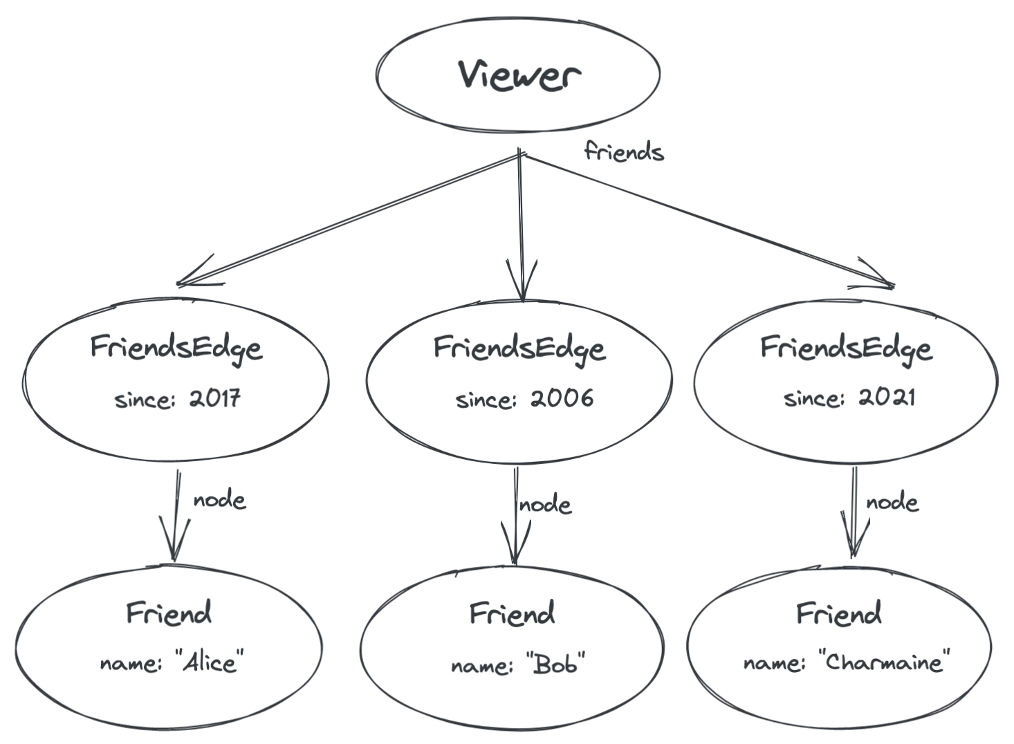 conceptual-graph2