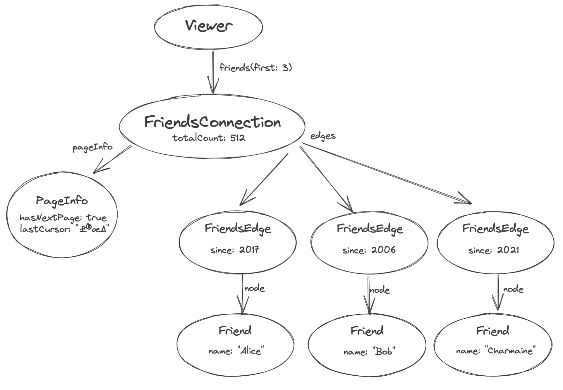 conceptual-graph3