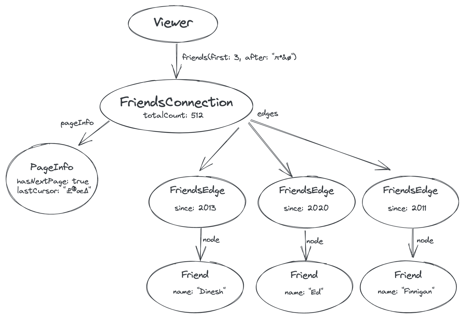 conceptual-graph4