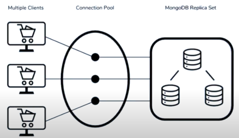 connection pool