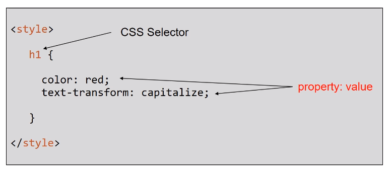 cssSyntax