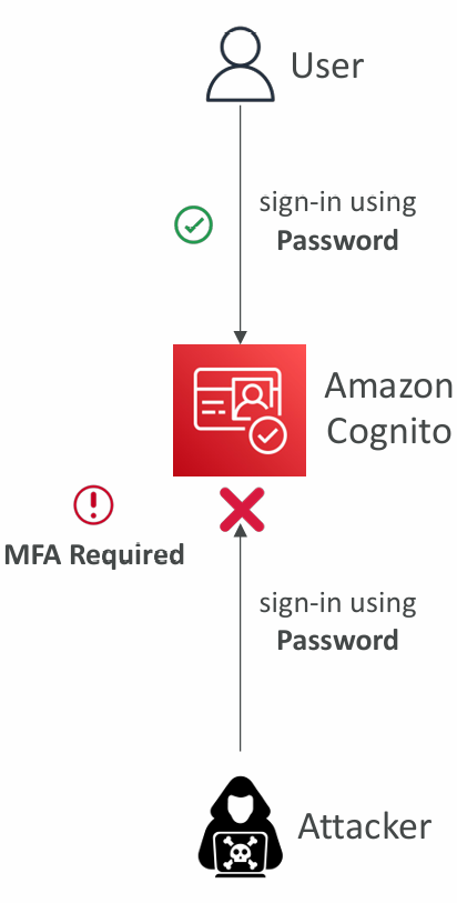 cup-adaptive-authentication