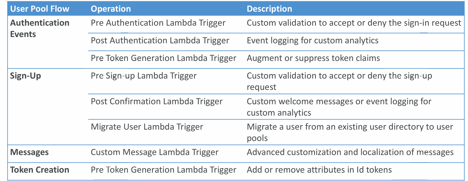 cup-lambda-trigger