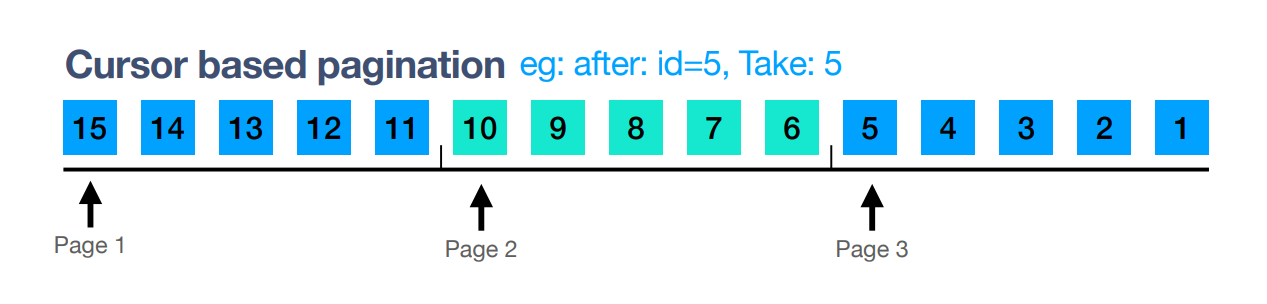 cursor-pagination1