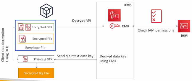decrypt-envelope-data