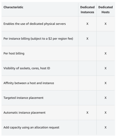 dedicated-instances