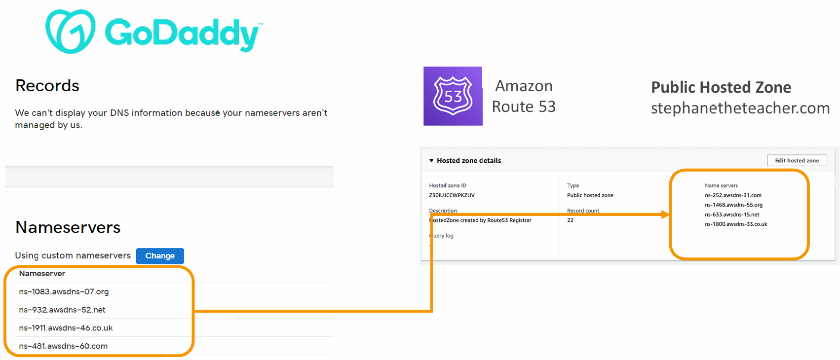 dns-management