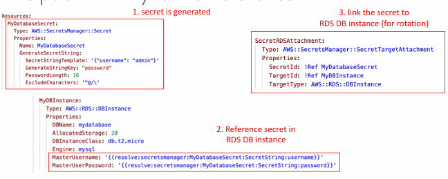dynamic-reference