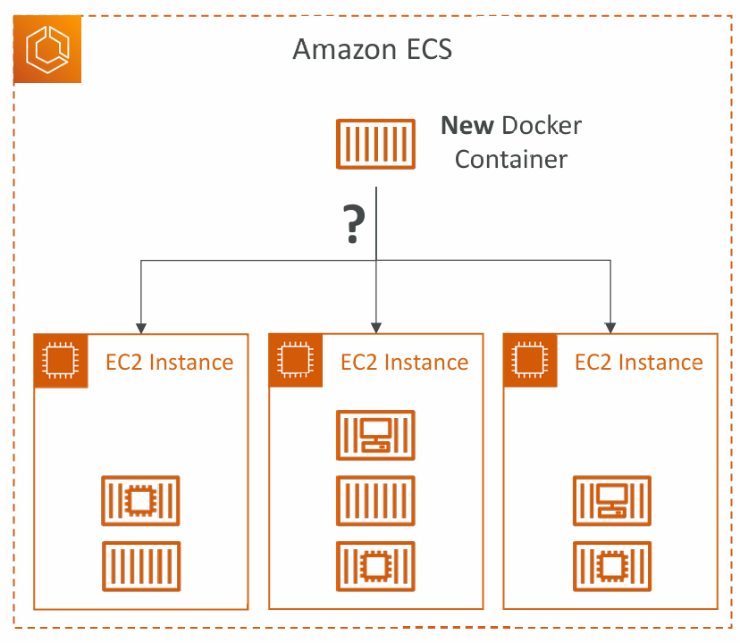 ecs-task-placement